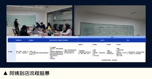 打开系统化设计思维，做好服务设计的关键路径